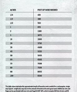 SportDOG Contain + Train System 12 SportDOG Contain + Train System -PetSafe Store 140659 PT7. SY630 V1510778017