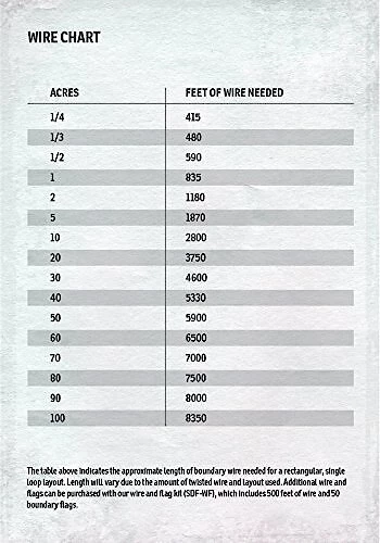 SportDOG Contain + Train System 5 SportDOG Contain + Train System - Image 5
