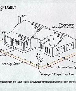 SportDOG Contain + Train System 13 SportDOG Contain + Train System -PetSafe Store 140659 PT8. SY630 V1510778018