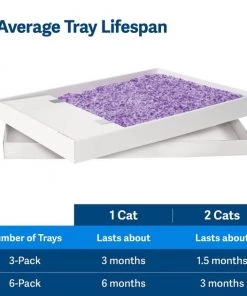 PetSafe ScoopFree Lavender Scented Non-Clumping Crystal Cat Litter 11 PetSafe ScoopFree Lavender Scented Non-Clumping Crystal Cat Litter -PetSafe Store 141522 PT4. SY630 V1648063936