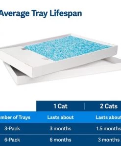 ScoopFree Premium Unscented Non-Clumping Crystal Cat Litter 12 ScoopFree Premium Unscented Non-Clumping Crystal Cat Litter -PetSafe Store 141523 PT4. SY630 V1648064238