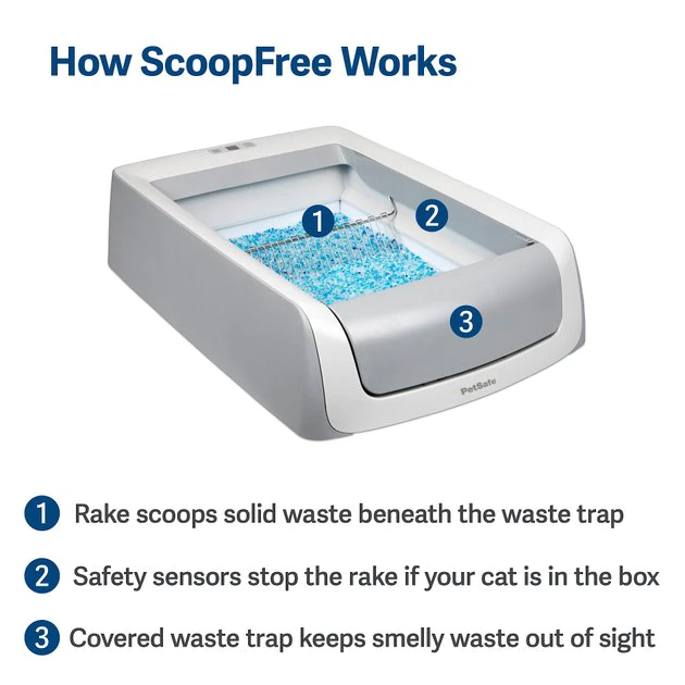 ScoopFree Covered Automatic Self-Cleaning Cat Litter Box 3 ScoopFree Covered Automatic Self-Cleaning Cat Litter Box - Image 3