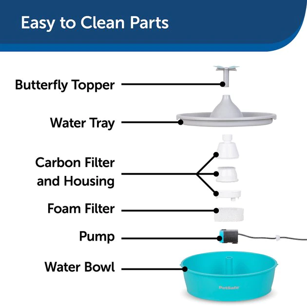 PetSafe Drinkwell Butterfly Plastic Dog & Cat Fountain 6 PetSafe Drinkwell Butterfly Plastic Dog & Cat Fountain - Image 6