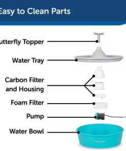 PetSafe Drinkwell Butterfly Plastic Dog & Cat Fountain 13 PetSafe Drinkwell Butterfly Plastic Dog & Cat Fountain -PetSafe Store 222223 PT6. SY630 V1598656014