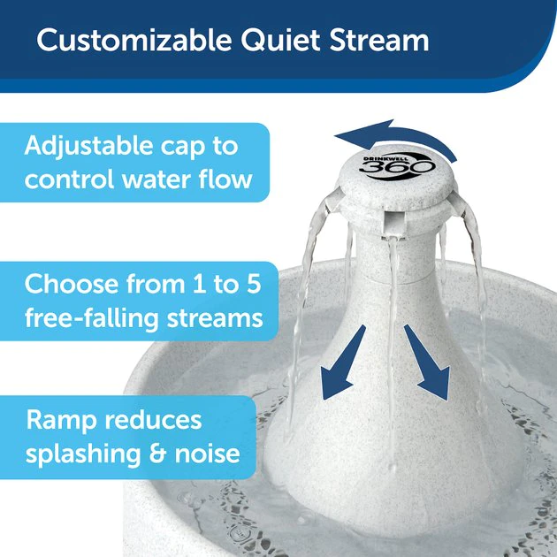 Drinkwell 360 Plastic Dog & Cat Fountain 3 Drinkwell 360 Plastic Dog & Cat Fountain - Image 3