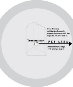 PetSafe Wireless Containment System -PetSafe Store 63890 PT6. SY630 V1466000455