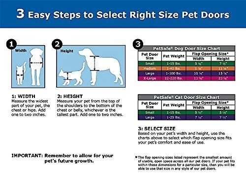 PetSafe Pet Door Installation Kit 3 PetSafe Pet Door Installation Kit - Image 3