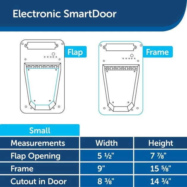 PetSafe Electronic SmartDoor 6 PetSafe Electronic SmartDoor - Image 6