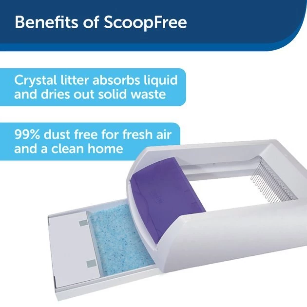 ScoopFree Covered Automatic Self-Cleaning Cat Litter Box Hood 5 ScoopFree Covered Automatic Self-Cleaning Cat Litter Box Hood - Image 5