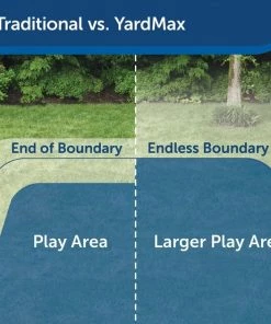 PetSafe YardMax Extra Receiver Collar for In-Ground Fence System 9 PetSafe YardMax Extra Receiver Collar for In-Ground Fence System -PetSafe Store 70918 PT3. SY630 V1600389354